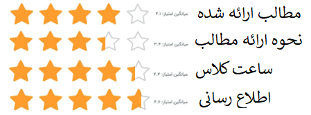 دوره آشنایی نرم افزار مدیران 10 (نسخه تحت وب)