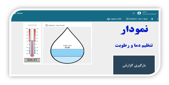 شرکت پیشگامان توسعه شهر هوشمند