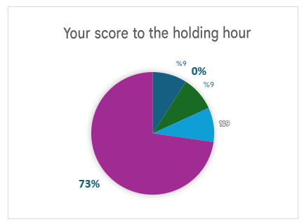 Modiran 10 training course survey