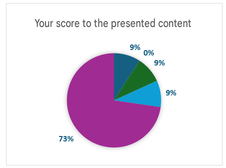 Modiran 10 training course survey