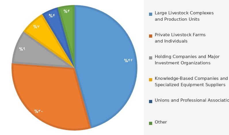 Modiran 10 livestock management software