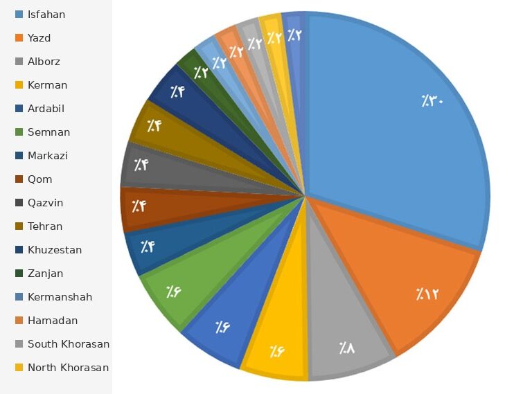 Modiran 10 livestock management software