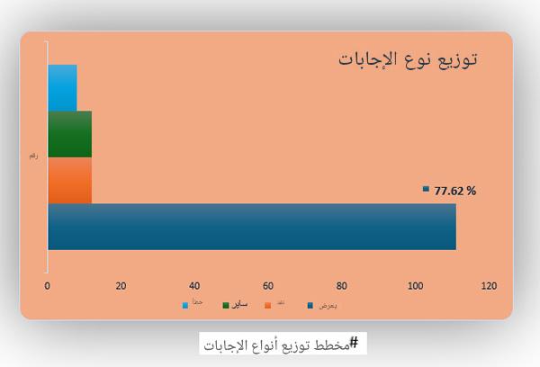 مقترحات مستخدمی برنامج مدیران 10
