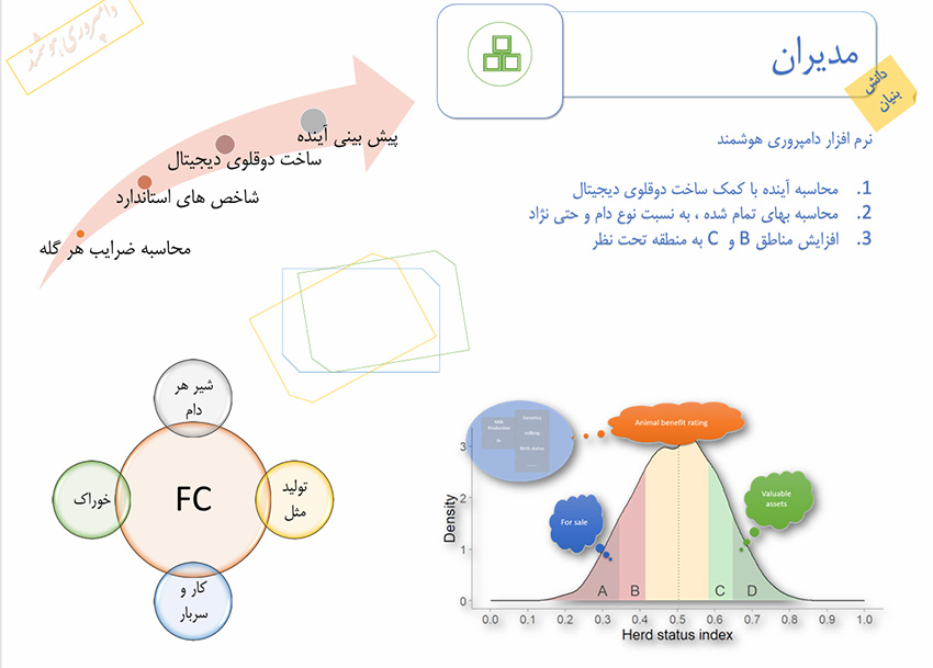 ۱۱۱ نقشه راه دامپروری هوشمند با IoT و هوش مصنوعی