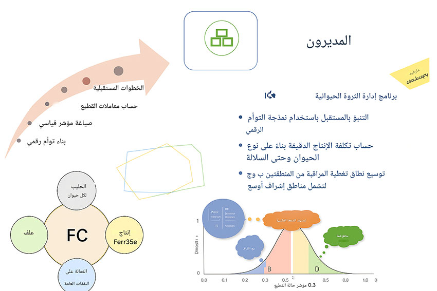 Digital-Twin-ar11 Digital-Twin-ar11