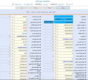 بهای تمامشده گاو شیری