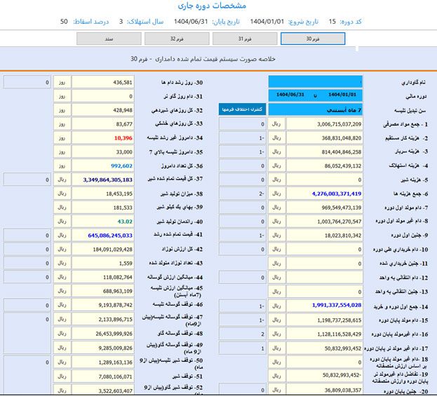 بهای تمام‌شده گاو شیری