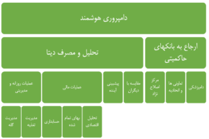 تحول دامپروری ایران از سنتی تا هوشمند