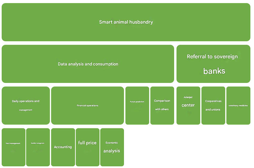 Smart Livestock Farming