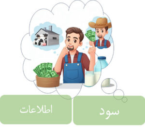 دامپروری هوشمند چیست؟