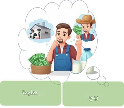 تربية الماشية الذكية