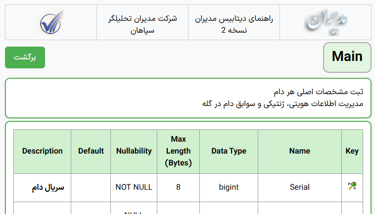 noskhe2-damhoshmand دیتاشیت دامپروری هوشمند