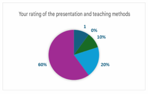 Modiran 10 training course survey