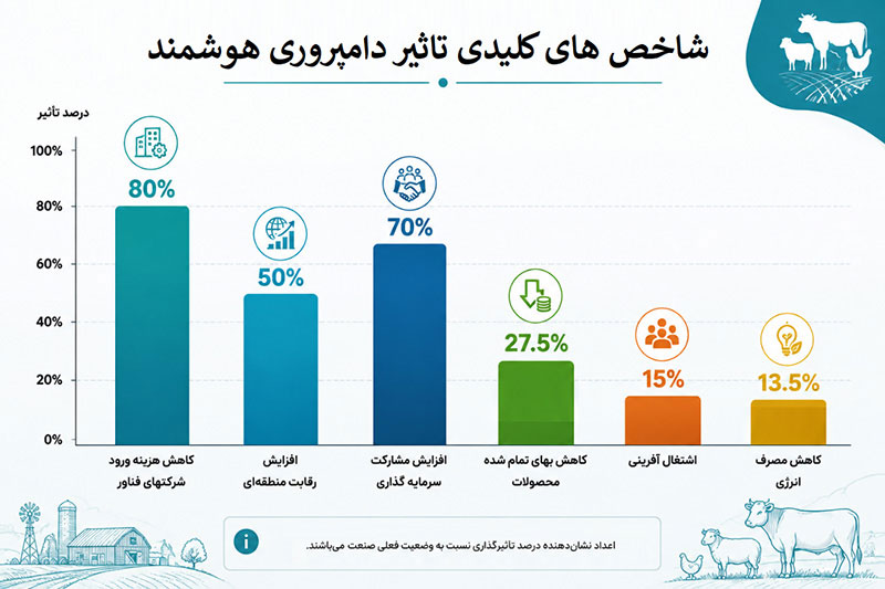 hoshmad-m hoshmad-m