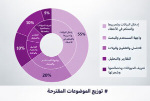 مقترحات مستخدمي برنامج مدیران 10